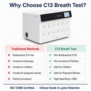 High-Precision C13 Isotope Analyzer for Helicobacter pylori Testing