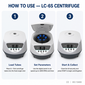High Speed LC-6S Centrifuge Adjustable 500-5000rpm Timer 10s-99min 6x15ml for Blood Serum Research