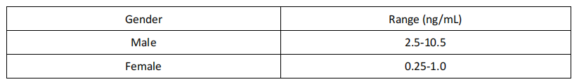 Result inerpretation